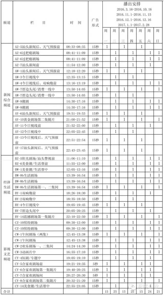 深暉豆逗、涼粉廣告在汕頭電視臺播出啦！！